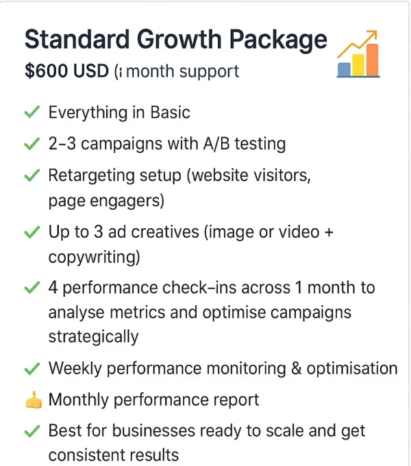 Facebook ads Standard Growth Package